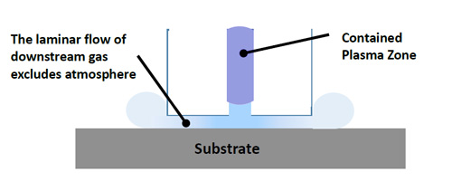 substrate